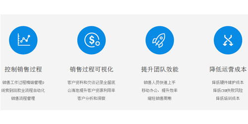 銷(xiāo)售易crm