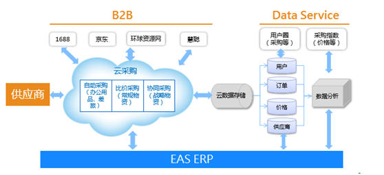 鄭州 金蝶EAS.png
